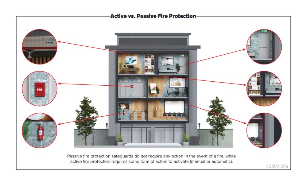 Prevention 1st Fire Safety and Compliance - Passive vs Active Fire Safety: What’s the Difference?