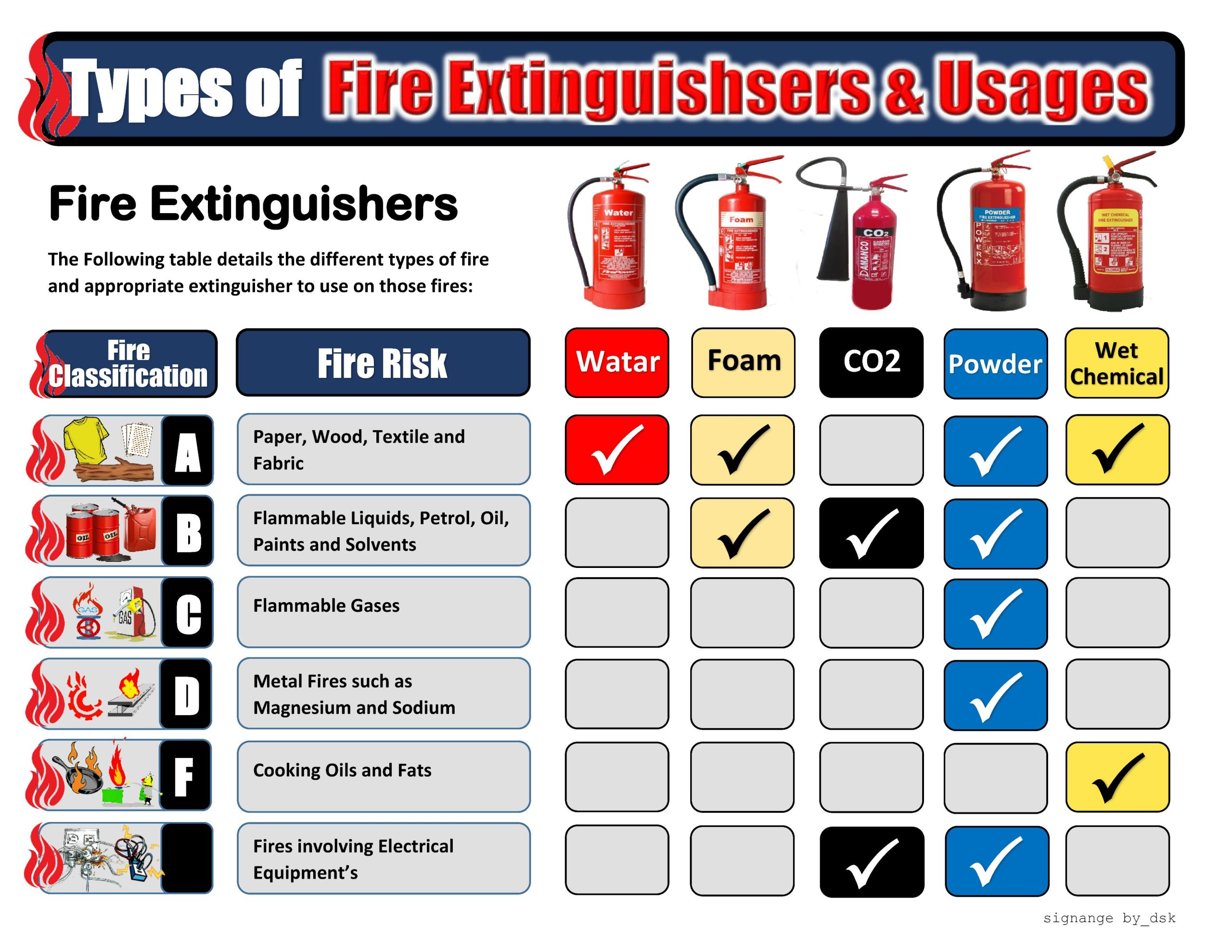 Fire Extinguishers: A Vital Part of Fire Safety